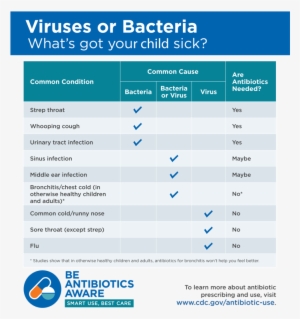Morrison-jones Be Antibiotics Aware - Appolycet Nic In 2018