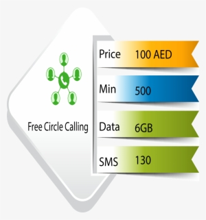 Etisalat 100 Aed Business Plan - Etisalat Business Card