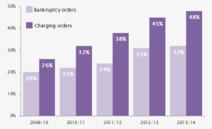 Councils Use Of Bankruptcy Orders Image - Bankruptcy