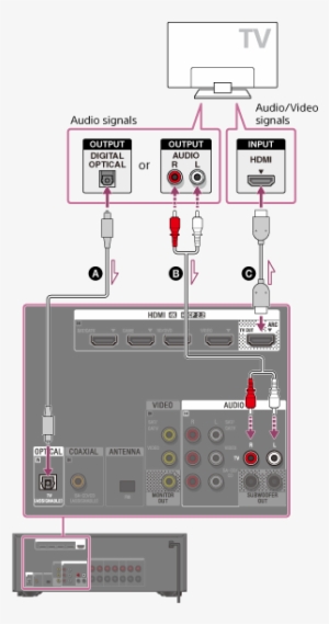 Solid Lines Show Recommended Connections And The Dashed - Television