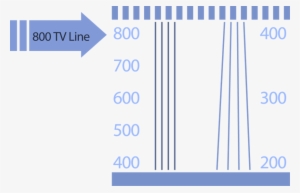 800tvl - Acer Be Touch E110