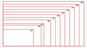 Tv Size Comparison Chart - Tv Sizes
