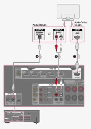 Solid Lines Show Recommended Connections And The Dashed - Оптичен Кабел За Телевизор
