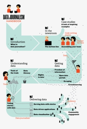 5 Amazing Ways To Impact Your Audience With Data Storytelling-3 - Data Journalism Handbook