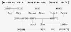 Open - Linea De Tiempo De La Vida De Isabel Allende