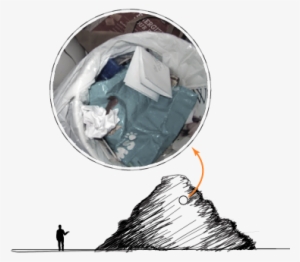 Activity 3 Collecting Garbage - Landfill