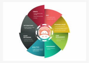 Why To Use Hippo Video - Strategicerp