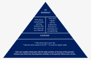 Physical Activity Triangle - Blue Physical Activity Pyramid