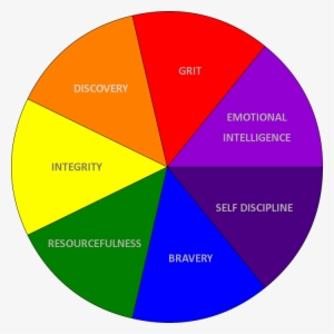 Depth Of Understanding For The Children As They Re-visit - Disque De Newton À Imprimer