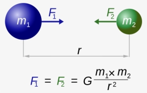 The Gravitational Constant G Is A Key Quantity In Newton's - Newton's Law Of Universal Gravitation