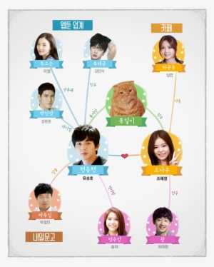 3 Nov - Oh My Venus Relationship