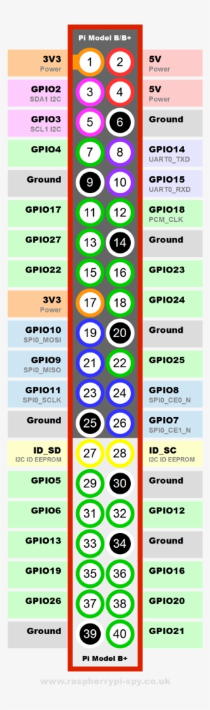 Raspberry Pi Raspberry Pi Gpio Layout Model B Plus - Gpio Raspberry Pi 3 Arcade
