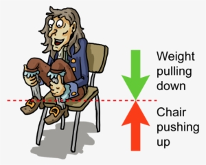 Take - Newton's Third Law Chair