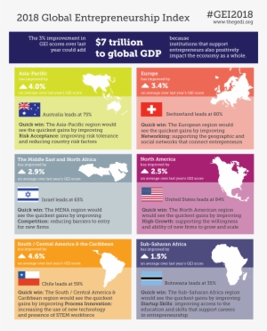 Ainsley Lloyd Shared - 2018 Global Entrepreneurship Index