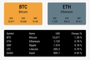 Live Exchange Rates - Exchange Rate