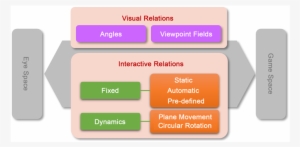 The Structural Relations Beyond Eye Space - Diagram