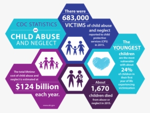 Recognizing, Preventing Child Abuse - Child Abuse Statistics