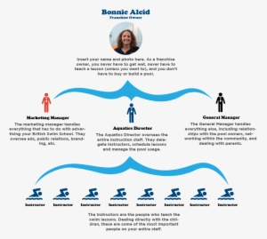 Bonniessuccessgraytext - Human Swimming