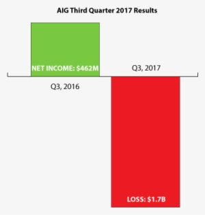 Aig's Resilience In The Wake Of These Events Reflects - Brian Duperreault