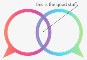 The Problem With Innovation Is That Too Often It Tends - Bicycle Wheel