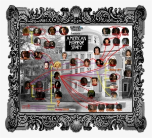American Horror Story - American Horror Story Family Tree