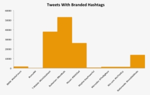 Super Bowl Xlix 2015 Twitter Statistics - Super Bowl