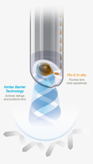 Floshield Vortex Barrier Techonology - Graphic Design