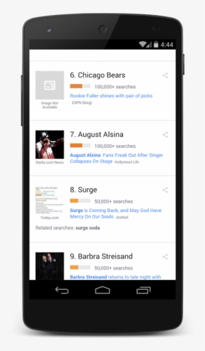Airing Dirty Laundry - Google Election Results