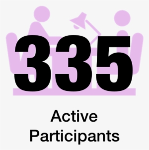 Amm Participants - Co2 Emissions Equivalent To Trees