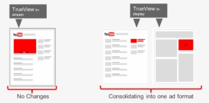 Me Gusta - - Trueview In Display Ads