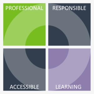 Some Excellent Opportunities Worth Considering - Award