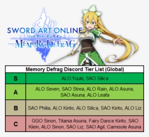 Sword Art Online Memory Defrag Global 4 - Sao Memory Defrag Tier List