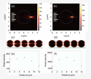 A Pnj Formed At The Shadow-side Surface Of A Plane - Sphere