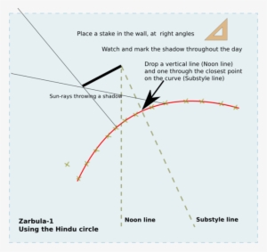 Zarbula-hindu Circle - Giovanni Francesco Zarbula