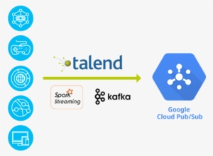 Real-time Ingestion For Analytics - Diagram