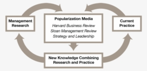 Since Many Practitioners And Students Value The Case - Calligraphy