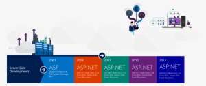The Sharepoint Framework-an Open And Connected Platform - Sharepoint Development Framework