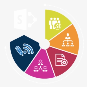 Web Development Clipart Sharepoint - B&soap Apate Black Review