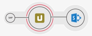 Sap Und Sharepoint Nahtlos Verbinden - Sharepoint