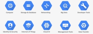 What Is Google Cloud Platform - Google Cloud Machine Learning Engine