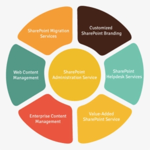 Sharepoint Managed Services - Learning And Development Icon