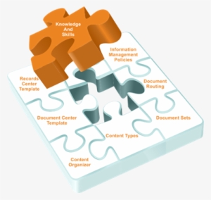 Designing Sharepoint Content Management And Records - Graphic Design