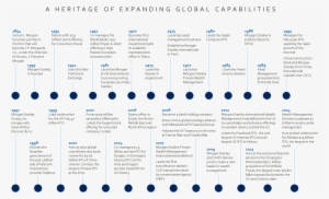 Morgan Stanley Interactive Timeline Expanding Global - New York
