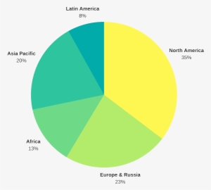 Diageo Data Diageo Product - Data