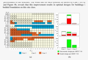 Comparative Assessment Of Ssi Provisions Of Asce 7 - Diagram