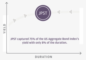 Jpmorgan Ultra-short Income Etf - Exchange-traded Fund