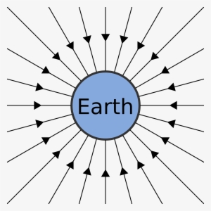 Open - Gravitational Field Lines Of Earth