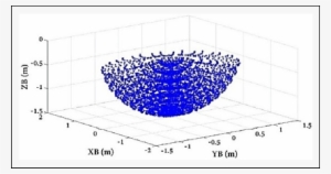 Center Of Gravity - Workplace