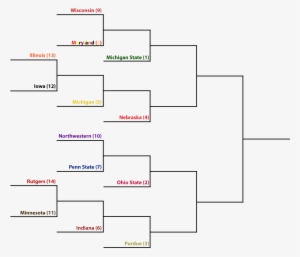 bracket pngkit