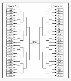 Open - 50 Player Tournament Brakets